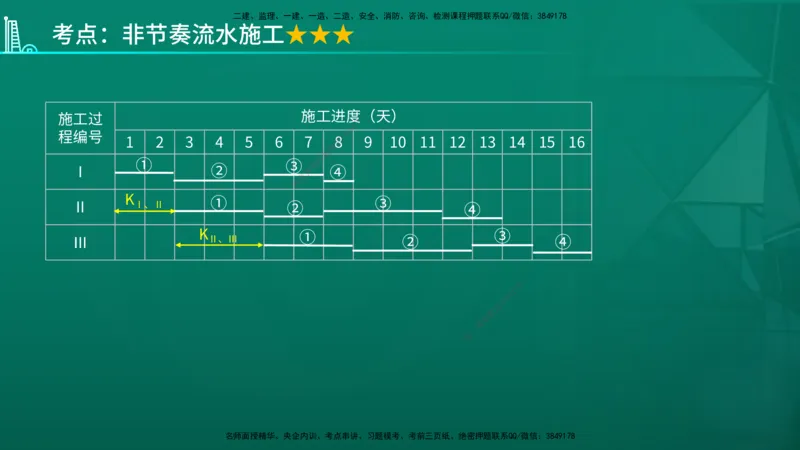 2026年监理《进度控制（土建）》第2章在线版_监理工程师_2026年监理工程师SVIP_2026年监理土建控制SVIP_02-基础精讲✿高端面授✿深度强化