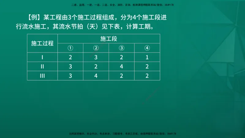 2026年监理《进度控制（土建）》第2章在线版_监理工程师_2026年监理工程师SVIP_2026年监理土建控制SVIP_02-基础精讲✿高端面授✿深度强化