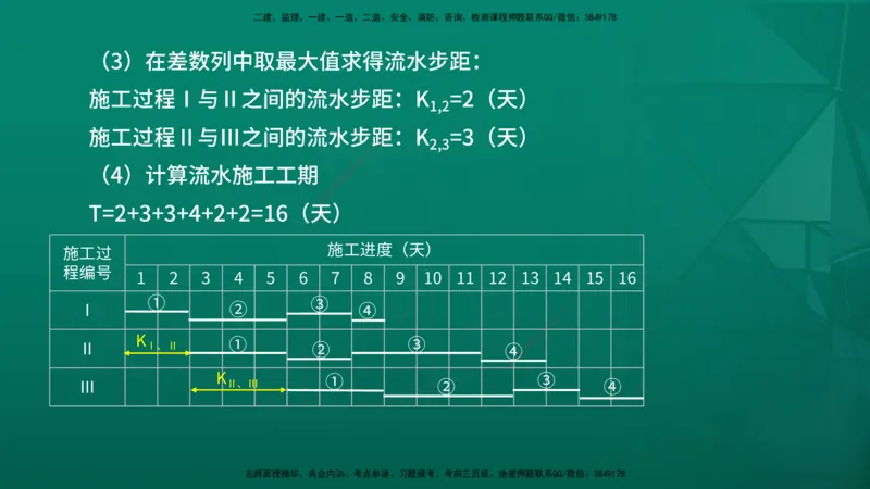2026年监理《进度控制（土建）》第2章在线版_监理工程师_2026年监理工程师SVIP_2026年监理土建控制SVIP_02-基础精讲✿高端面授✿深度强化