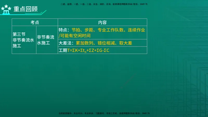 2026年监理《进度控制（土建）》第2章在线版_监理工程师_2026年监理工程师SVIP_2026年监理土建控制SVIP_02-基础精讲✿高端面授✿深度强化