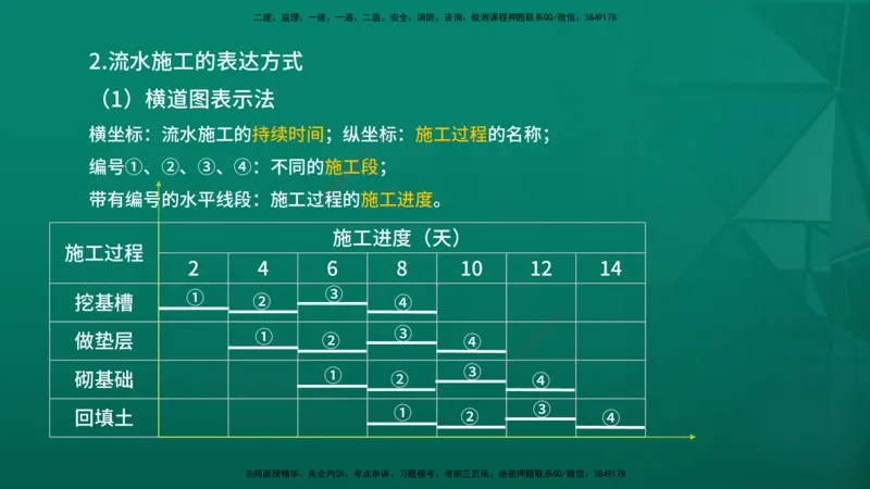 2026年监理《进度控制（土建）》第2章在线版_监理工程师_2026年监理工程师SVIP_2026年监理土建控制SVIP_02-基础精讲✿高端面授✿深度强化