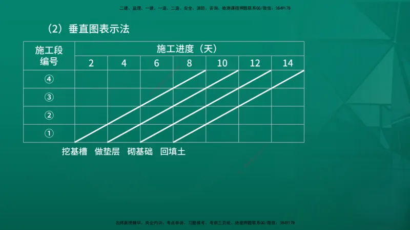 2026年监理《进度控制（土建）》第2章在线版_监理工程师_2026年监理工程师SVIP_2026年监理土建控制SVIP_02-基础精讲✿高端面授✿深度强化