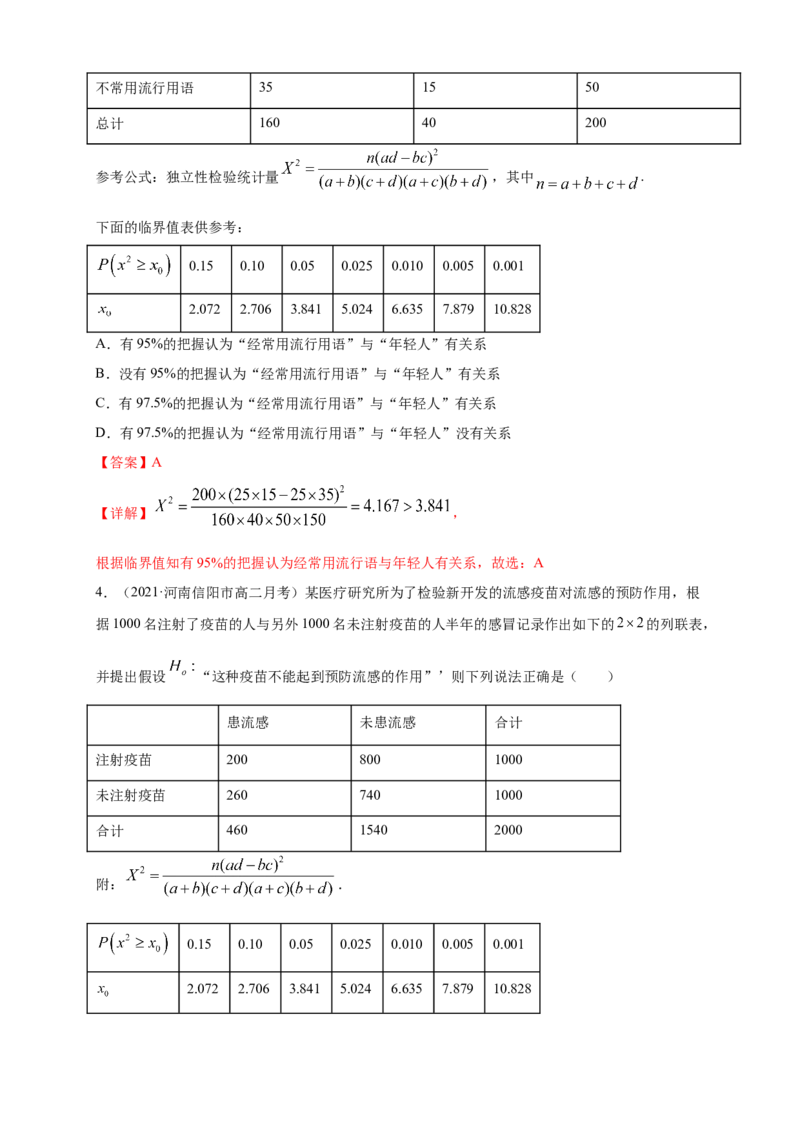 格致课堂8.3分类变量与列联表---B提高练（解析版）_E015高中全科试卷_数学试题_选修3_02.同步练习_同步练习（第四套）_8.3分类变量与列联表---B提高练