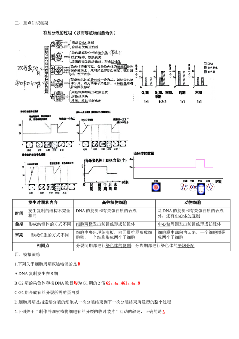 必修一知识点总结高一上学期生物人教版必修1_E015高中全科试卷_生物试题_必修1_5.知识汇总