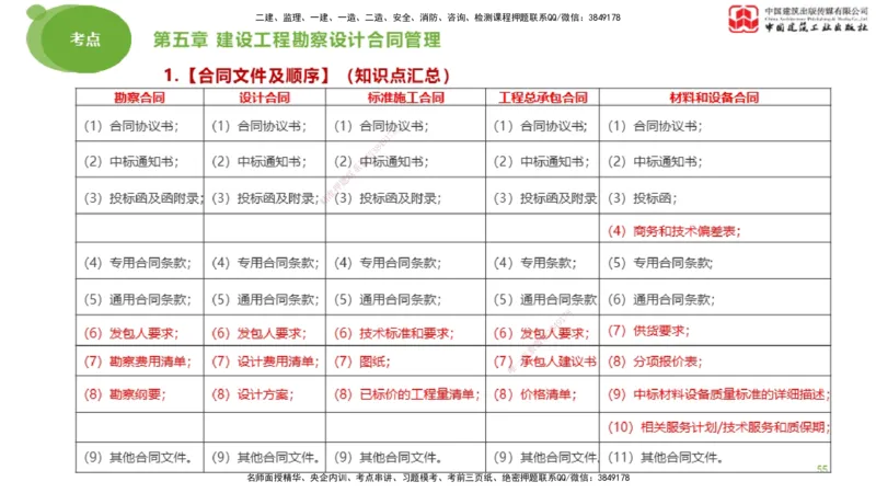 2025年监理工程师《合同管理》大师直播（下）_监理工程师_2025监理工程师_2025年监理工程师SVIP_2025年监理合同管理SVIP_04-冲刺串讲✿考点强化✿小灶集训_讲义
