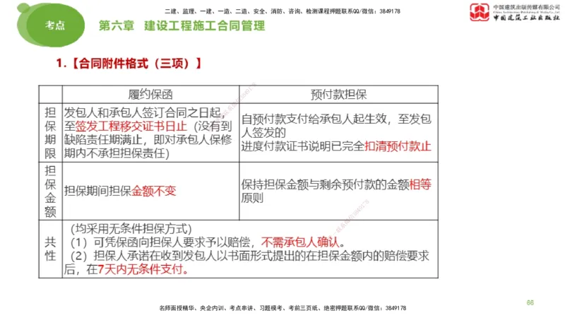 2025年监理工程师《合同管理》大师直播（下）_监理工程师_2025监理工程师_2025年监理工程师SVIP_2025年监理合同管理SVIP_04-冲刺串讲✿考点强化✿小灶集训_讲义