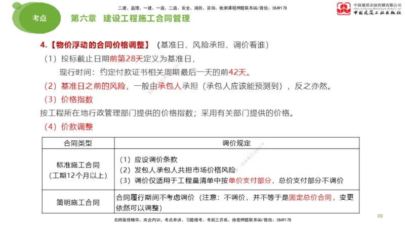 2025年监理工程师《合同管理》大师直播（下）_监理工程师_2025监理工程师_2025年监理工程师SVIP_2025年监理合同管理SVIP_04-冲刺串讲✿考点强化✿小灶集训_讲义