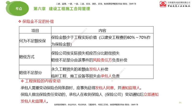 2025年监理工程师《合同管理》大师直播（下）_监理工程师_2025监理工程师_2025年监理工程师SVIP_2025年监理合同管理SVIP_04-冲刺串讲✿考点强化✿小灶集训_讲义