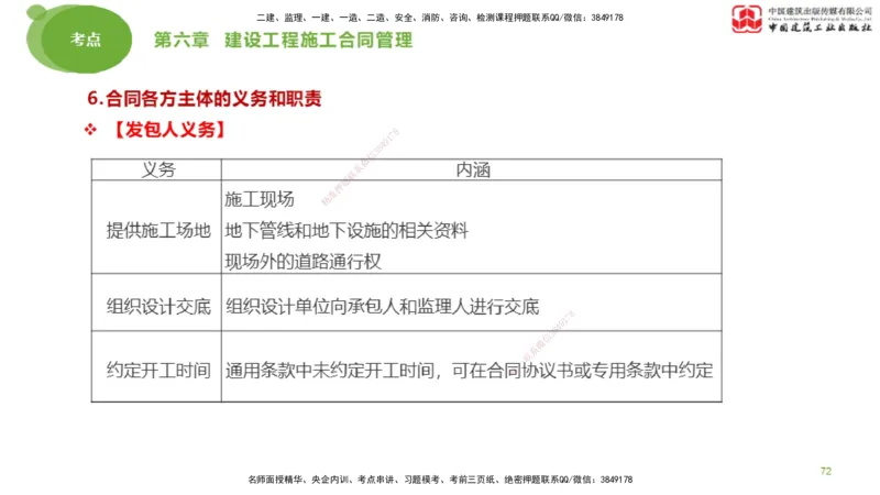 2025年监理工程师《合同管理》大师直播（下）_监理工程师_2025监理工程师_2025年监理工程师SVIP_2025年监理合同管理SVIP_04-冲刺串讲✿考点强化✿小灶集训_讲义