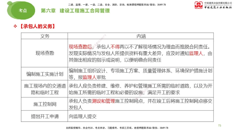 2025年监理工程师《合同管理》大师直播（下）_监理工程师_2025监理工程师_2025年监理工程师SVIP_2025年监理合同管理SVIP_04-冲刺串讲✿考点强化✿小灶集训_讲义