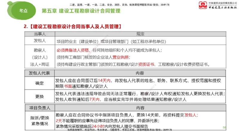 2025年监理工程师《合同管理》大师直播（下）_监理工程师_2025监理工程师_2025年监理工程师SVIP_2025年监理合同管理SVIP_04-冲刺串讲✿考点强化✿小灶集训_讲义