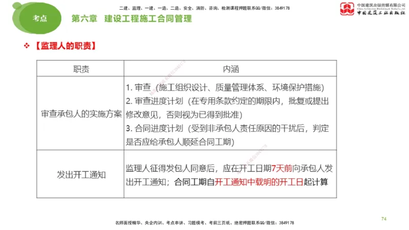 2025年监理工程师《合同管理》大师直播（下）_监理工程师_2025监理工程师_2025年监理工程师SVIP_2025年监理合同管理SVIP_04-冲刺串讲✿考点强化✿小灶集训_讲义
