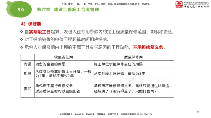 2025年监理工程师《合同管理》大师直播（下）_监理工程师_2025监理工程师_2025年监理工程师SVIP_2025年监理合同管理SVIP_04-冲刺串讲✿考点强化✿小灶集训_讲义