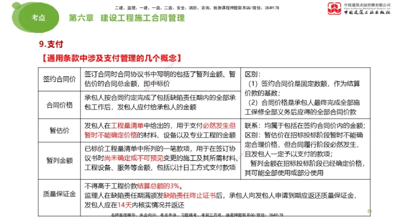 2025年监理工程师《合同管理》大师直播（下）_监理工程师_2025监理工程师_2025年监理工程师SVIP_2025年监理合同管理SVIP_04-冲刺串讲✿考点强化✿小灶集训_讲义