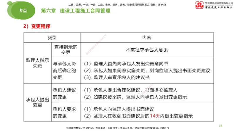2025年监理工程师《合同管理》大师直播（下）_监理工程师_2025监理工程师_2025年监理工程师SVIP_2025年监理合同管理SVIP_04-冲刺串讲✿考点强化✿小灶集训_讲义