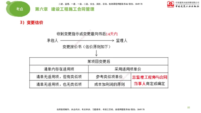 2025年监理工程师《合同管理》大师直播（下）_监理工程师_2025监理工程师_2025年监理工程师SVIP_2025年监理合同管理SVIP_04-冲刺串讲✿考点强化✿小灶集训_讲义