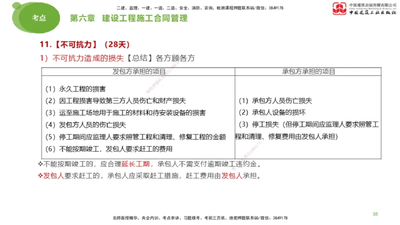 2025年监理工程师《合同管理》大师直播（下）_监理工程师_2025监理工程师_2025年监理工程师SVIP_2025年监理合同管理SVIP_04-冲刺串讲✿考点强化✿小灶集训_讲义