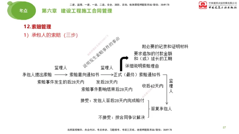 2025年监理工程师《合同管理》大师直播（下）_监理工程师_2025监理工程师_2025年监理工程师SVIP_2025年监理合同管理SVIP_04-冲刺串讲✿考点强化✿小灶集训_讲义