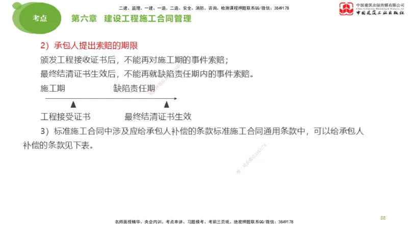 2025年监理工程师《合同管理》大师直播（下）_监理工程师_2025监理工程师_2025年监理工程师SVIP_2025年监理合同管理SVIP_04-冲刺串讲✿考点强化✿小灶集训_讲义