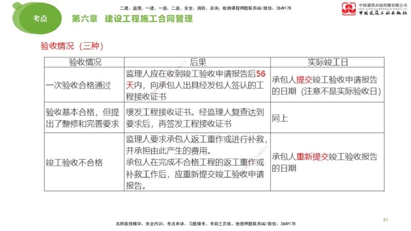 2025年监理工程师《合同管理》大师直播（下）_监理工程师_2025监理工程师_2025年监理工程师SVIP_2025年监理合同管理SVIP_04-冲刺串讲✿考点强化✿小灶集训_讲义