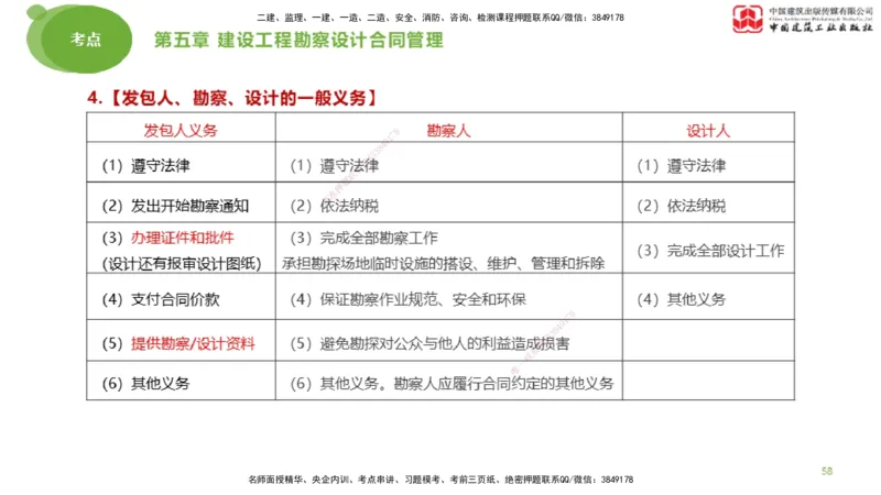 2025年监理工程师《合同管理》大师直播（下）_监理工程师_2025监理工程师_2025年监理工程师SVIP_2025年监理合同管理SVIP_04-冲刺串讲✿考点强化✿小灶集训_讲义