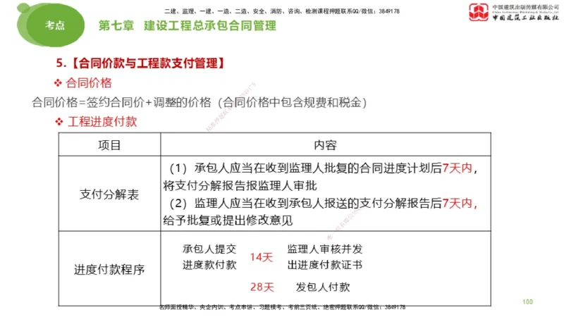 2025年监理工程师《合同管理》大师直播（下）_监理工程师_2025监理工程师_2025年监理工程师SVIP_2025年监理合同管理SVIP_04-冲刺串讲✿考点强化✿小灶集训_讲义