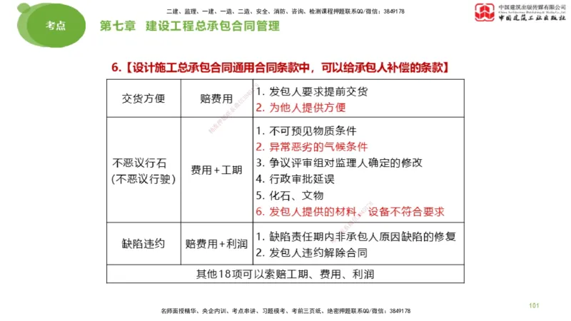 2025年监理工程师《合同管理》大师直播（下）_监理工程师_2025监理工程师_2025年监理工程师SVIP_2025年监理合同管理SVIP_04-冲刺串讲✿考点强化✿小灶集训_讲义