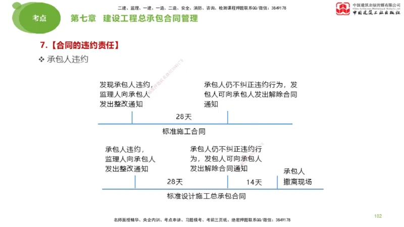 2025年监理工程师《合同管理》大师直播（下）_监理工程师_2025监理工程师_2025年监理工程师SVIP_2025年监理合同管理SVIP_04-冲刺串讲✿考点强化✿小灶集训_讲义