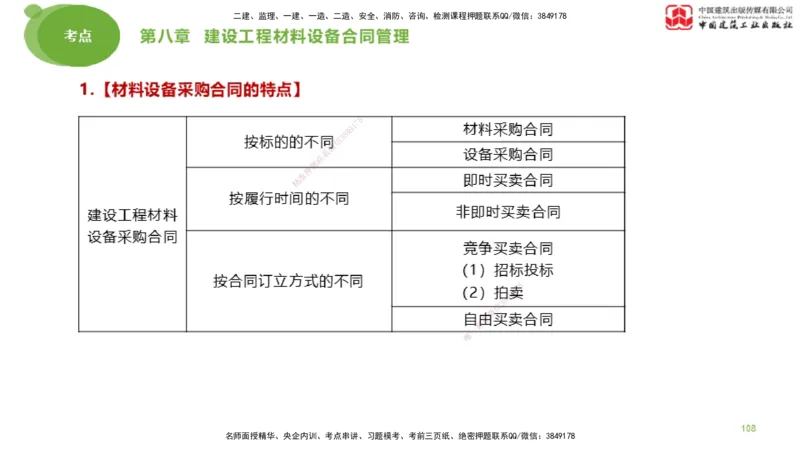 2025年监理工程师《合同管理》大师直播（下）_监理工程师_2025监理工程师_2025年监理工程师SVIP_2025年监理合同管理SVIP_04-冲刺串讲✿考点强化✿小灶集训_讲义
