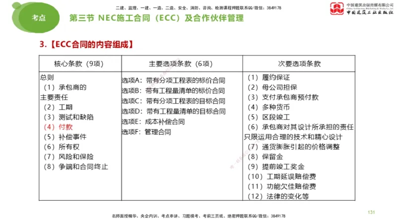 2025年监理工程师《合同管理》大师直播（下）_监理工程师_2025监理工程师_2025年监理工程师SVIP_2025年监理合同管理SVIP_04-冲刺串讲✿考点强化✿小灶集训_讲义