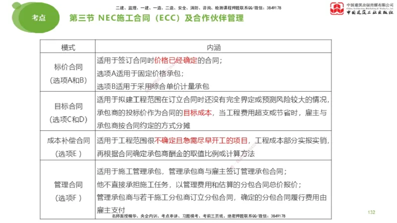 2025年监理工程师《合同管理》大师直播（下）_监理工程师_2025监理工程师_2025年监理工程师SVIP_2025年监理合同管理SVIP_04-冲刺串讲✿考点强化✿小灶集训_讲义