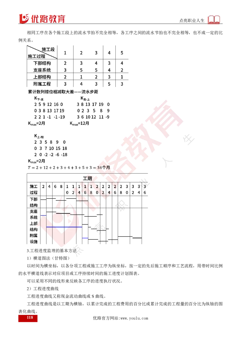 25年《案例交通》总版讲义打印版_监理工程师_2025监理工程师_2025年监理工程师SVIP_2025年监理交通案例SVIP_02-基础精讲✿高端面授✿深度强化