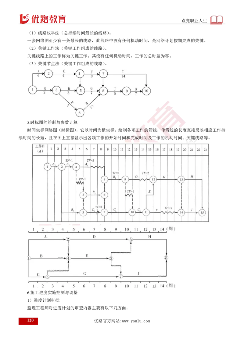 25年《案例交通》总版讲义打印版_监理工程师_2025监理工程师_2025年监理工程师SVIP_2025年监理交通案例SVIP_02-基础精讲✿高端面授✿深度强化