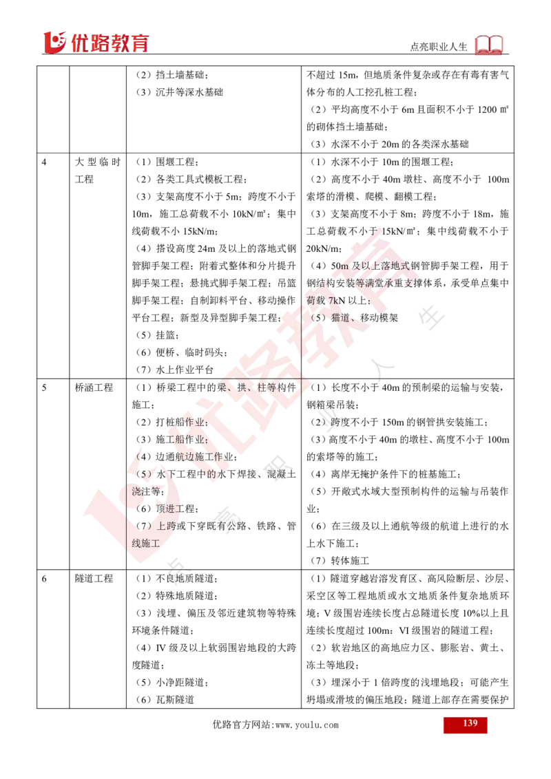 25年《案例交通》总版讲义打印版_监理工程师_2025监理工程师_2025年监理工程师SVIP_2025年监理交通案例SVIP_02-基础精讲✿高端面授✿深度强化