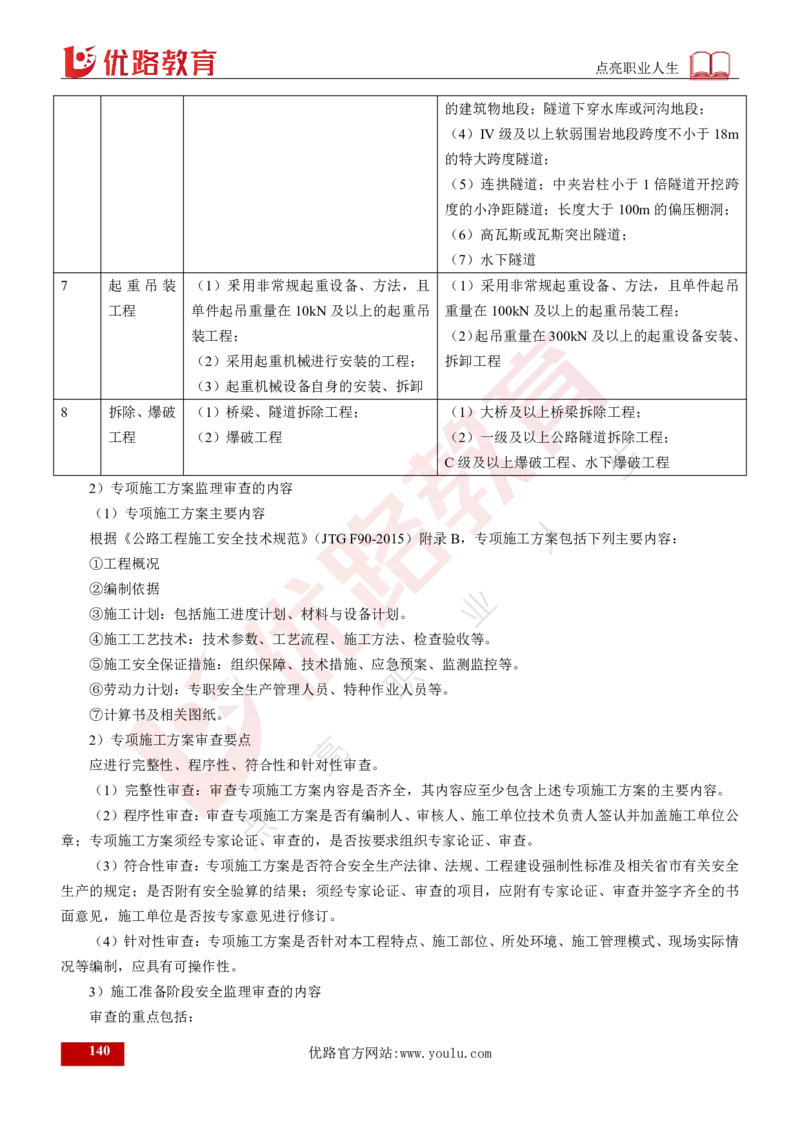25年《案例交通》总版讲义打印版_监理工程师_2025监理工程师_2025年监理工程师SVIP_2025年监理交通案例SVIP_02-基础精讲✿高端面授✿深度强化