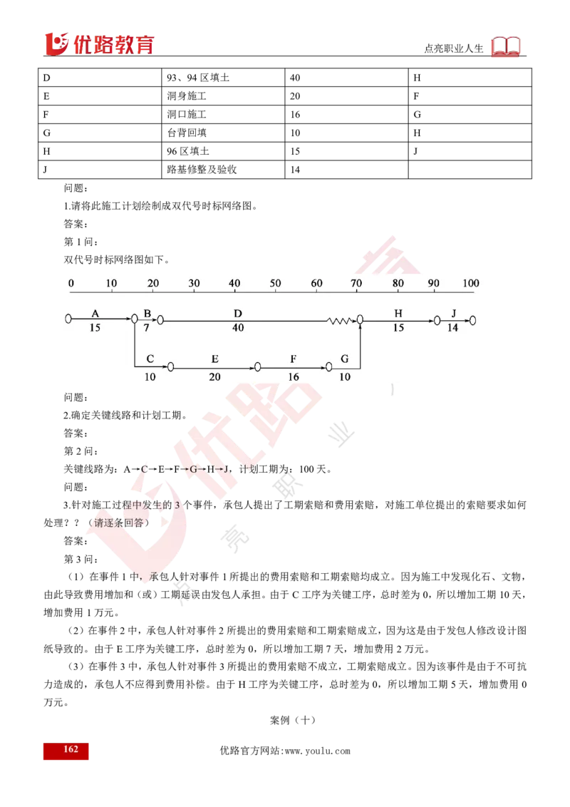 25年《案例交通》总版讲义打印版_监理工程师_2025监理工程师_2025年监理工程师SVIP_2025年监理交通案例SVIP_02-基础精讲✿高端面授✿深度强化