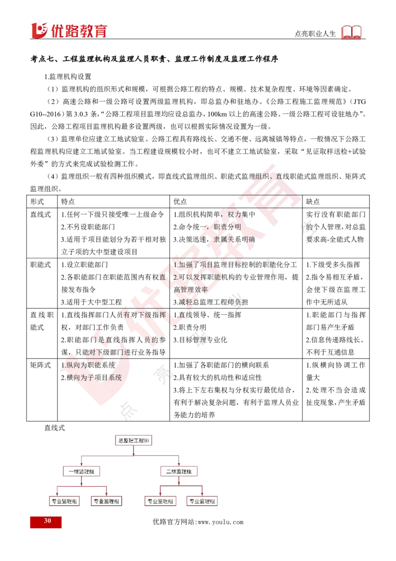 25年《案例交通》总版讲义打印版_监理工程师_2025监理工程师_2025年监理工程师SVIP_2025年监理交通案例SVIP_02-基础精讲✿高端面授✿深度强化