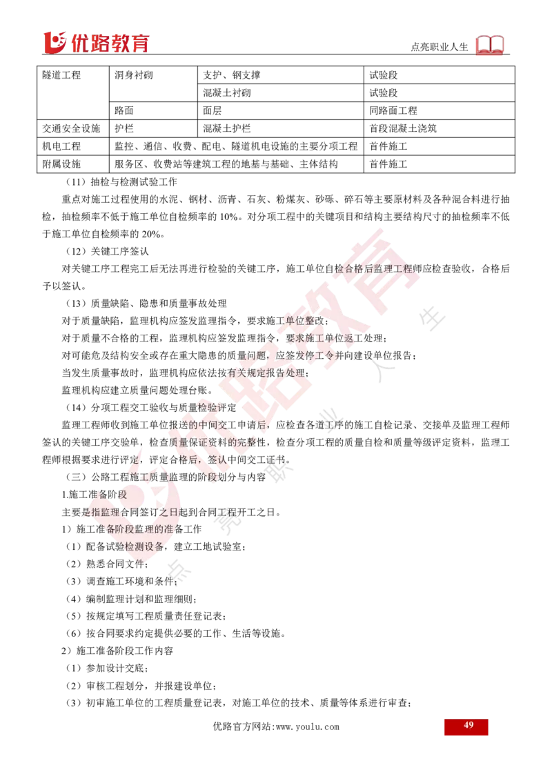 25年《案例交通》总版讲义打印版_监理工程师_2025监理工程师_2025年监理工程师SVIP_2025年监理交通案例SVIP_02-基础精讲✿高端面授✿深度强化