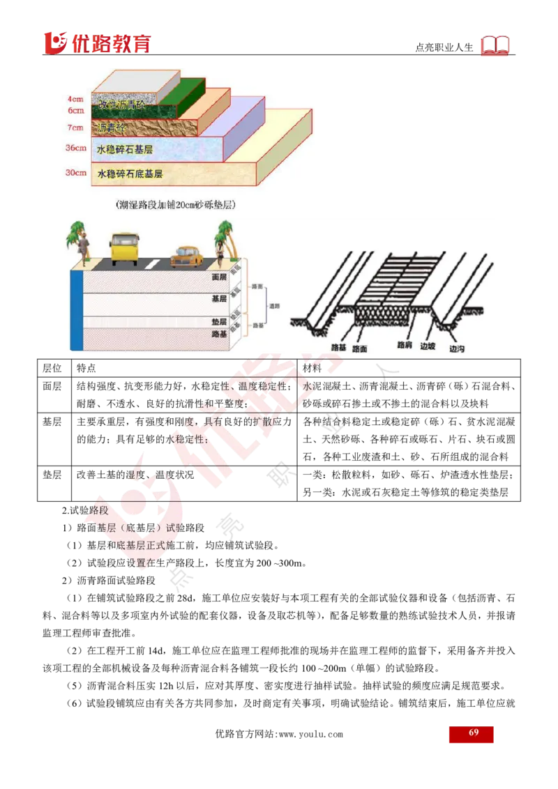25年《案例交通》总版讲义打印版_监理工程师_2025监理工程师_2025年监理工程师SVIP_2025年监理交通案例SVIP_02-基础精讲✿高端面授✿深度强化
