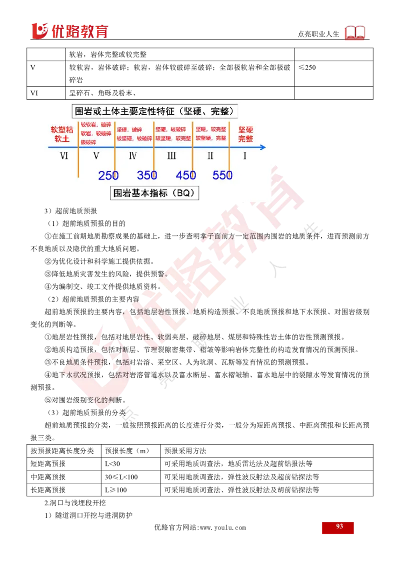 25年《案例交通》总版讲义打印版_监理工程师_2025监理工程师_2025年监理工程师SVIP_2025年监理交通案例SVIP_02-基础精讲✿高端面授✿深度强化
