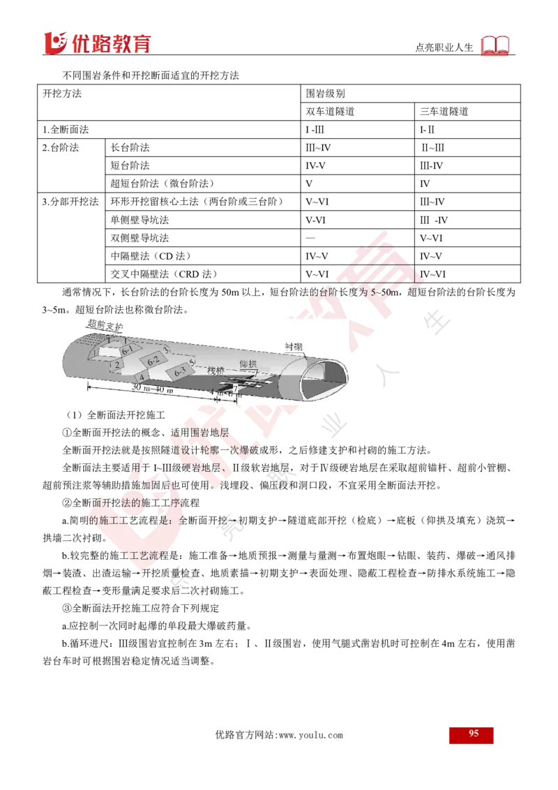 25年《案例交通》总版讲义打印版_监理工程师_2025监理工程师_2025年监理工程师SVIP_2025年监理交通案例SVIP_02-基础精讲✿高端面授✿深度强化