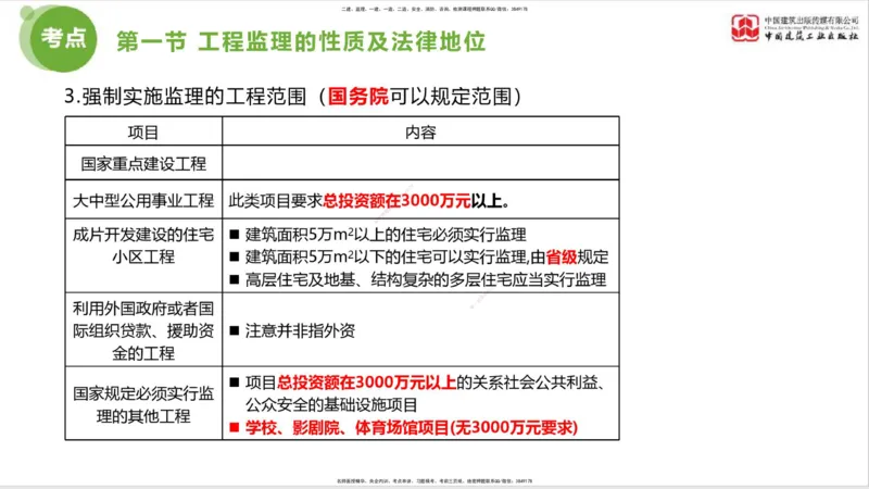 2025年监理工程师《法规》考前小灶（一）上（4.23）_监理工程师_2025监理工程师_2025年监理工程师SVIP_2025年监理概论法规SVIP_04-冲刺串讲✿考点强化✿小灶集训_讲义