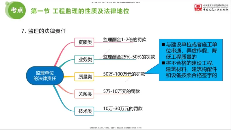 2025年监理工程师《法规》考前小灶（一）上（4.23）_监理工程师_2025监理工程师_2025年监理工程师SVIP_2025年监理概论法规SVIP_04-冲刺串讲✿考点强化✿小灶集训_讲义