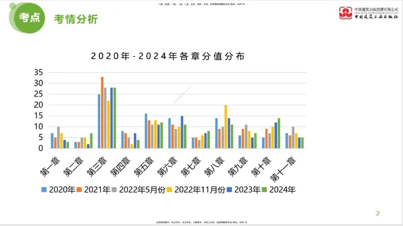 2025年监理工程师《法规》考前小灶（一）上（4.23）_监理工程师_2025监理工程师_2025年监理工程师SVIP_2025年监理概论法规SVIP_04-冲刺串讲✿考点强化✿小灶集训_讲义