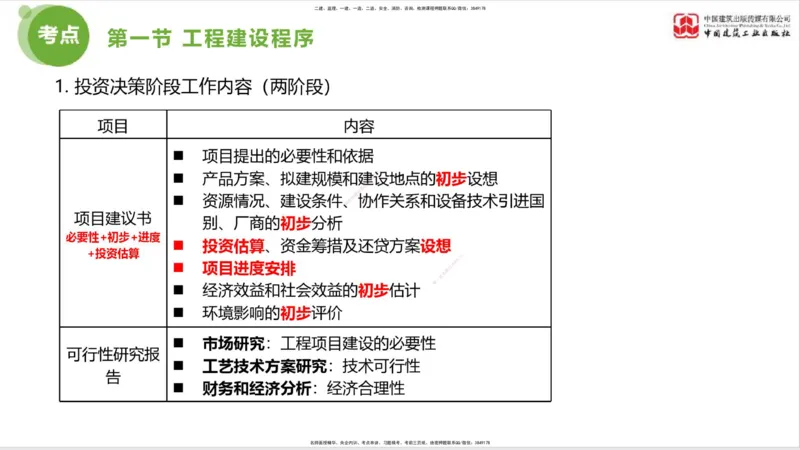 2025年监理工程师《法规》考前小灶（一）上（4.23）_监理工程师_2025监理工程师_2025年监理工程师SVIP_2025年监理概论法规SVIP_04-冲刺串讲✿考点强化✿小灶集训_讲义