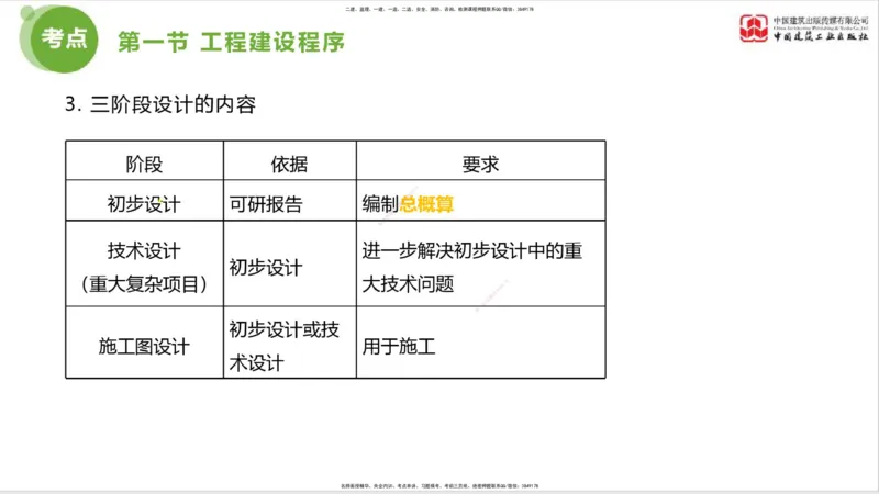 2025年监理工程师《法规》考前小灶（一）上（4.23）_监理工程师_2025监理工程师_2025年监理工程师SVIP_2025年监理概论法规SVIP_04-冲刺串讲✿考点强化✿小灶集训_讲义