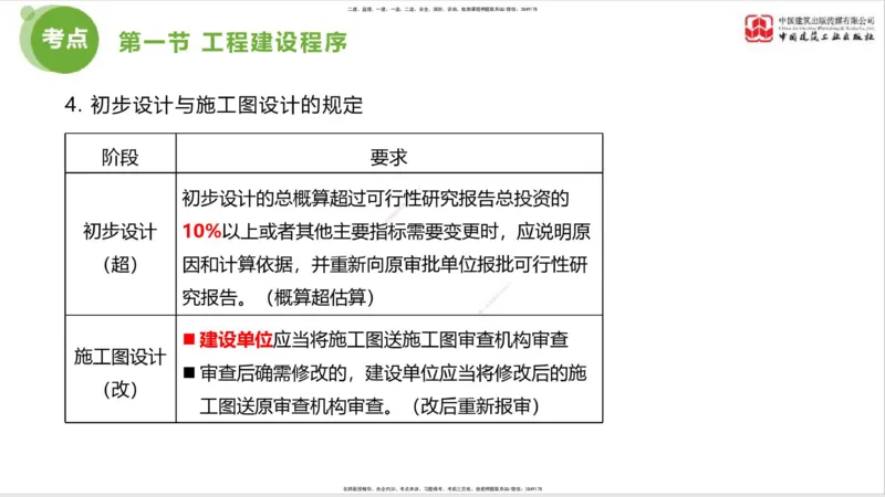 2025年监理工程师《法规》考前小灶（一）上（4.23）_监理工程师_2025监理工程师_2025年监理工程师SVIP_2025年监理概论法规SVIP_04-冲刺串讲✿考点强化✿小灶集训_讲义