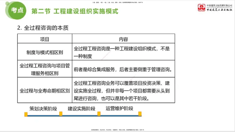 2025年监理工程师《法规》考前小灶（一）上（4.23）_监理工程师_2025监理工程师_2025年监理工程师SVIP_2025年监理概论法规SVIP_04-冲刺串讲✿考点强化✿小灶集训_讲义
