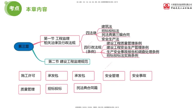 2025年监理工程师《法规》考前小灶（一）上（4.23）_监理工程师_2025监理工程师_2025年监理工程师SVIP_2025年监理概论法规SVIP_04-冲刺串讲✿考点强化✿小灶集训_讲义