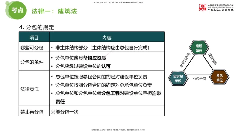 2025年监理工程师《法规》考前小灶（一）上（4.23）_监理工程师_2025监理工程师_2025年监理工程师SVIP_2025年监理概论法规SVIP_04-冲刺串讲✿考点强化✿小灶集训_讲义